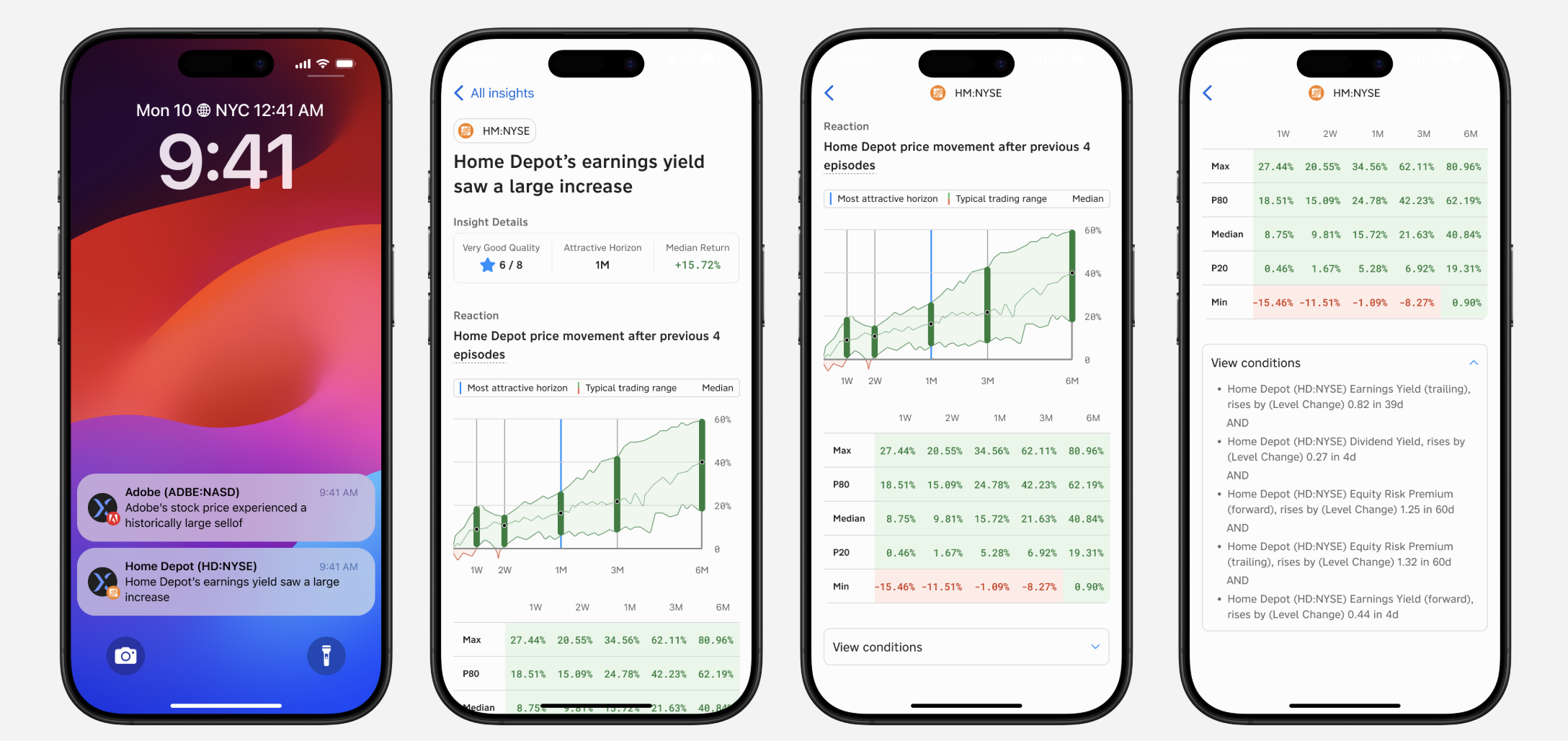 an image of a sample insight on a phone