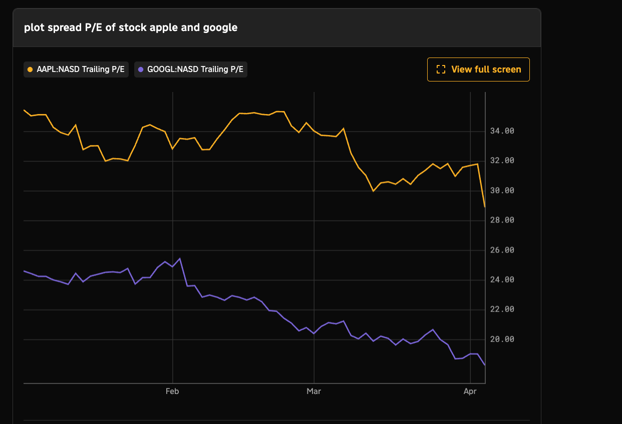 chart embed