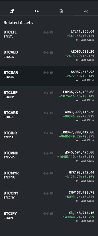 related assets